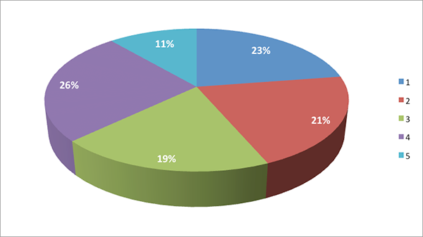Significant Barriers to SBA Lending