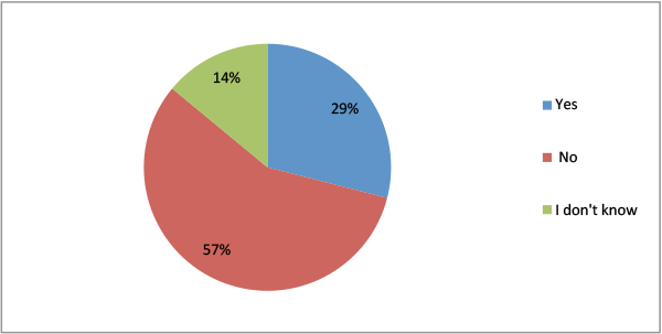 Funded-loan dollar volume satisfaction