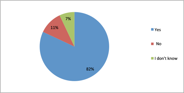 Funded-loan dollar volume increase