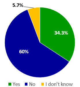 Were you satisfied with your 2014 dollar volume production?