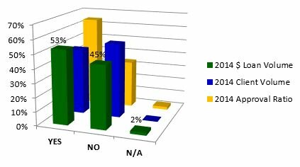 2015 SBA Outlook Survey 1