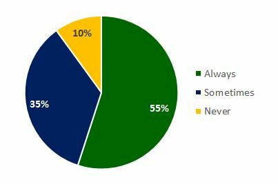 SBFI-Coleman Report-Does your bank sell the guaranteed portion of SBA 7(a) loans