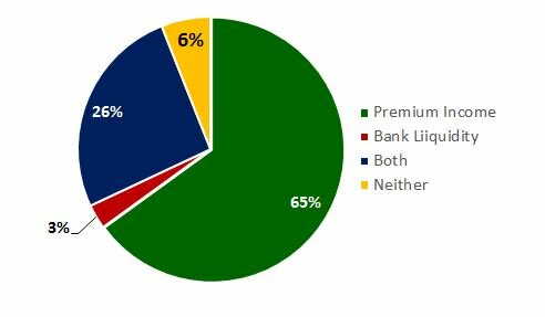 SBFI-Coleman Report-What's the important reason your bank sells SBA 7(a) loans